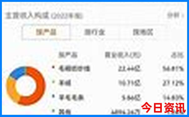 鞍山市周边游玩的地方